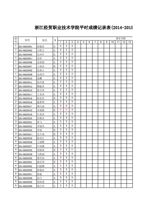 学生绩效考核表(14级)(总部实训)