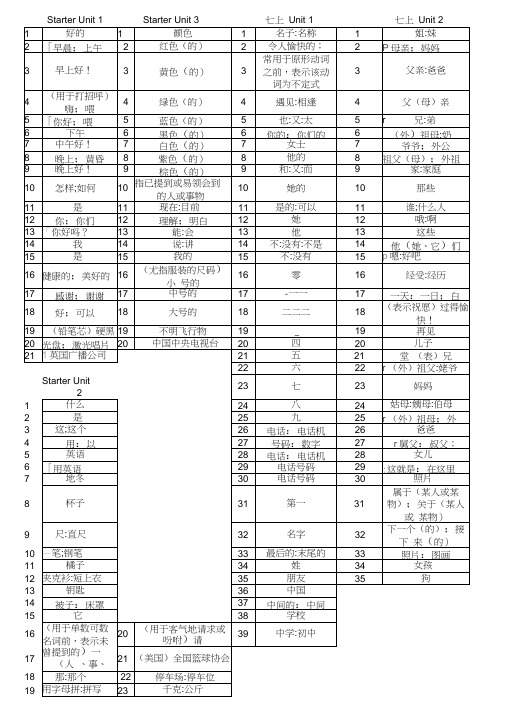 初中人教版英语七年级上英语全册单词表【全套】