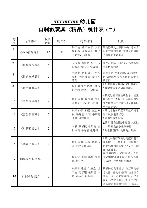 幼儿园自制教玩具(精品)统计表