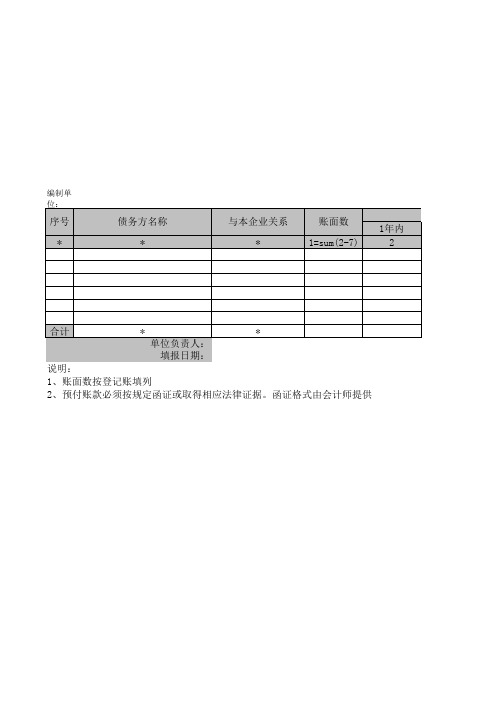 预付账款清查明细表(表格模板、XLS格式)