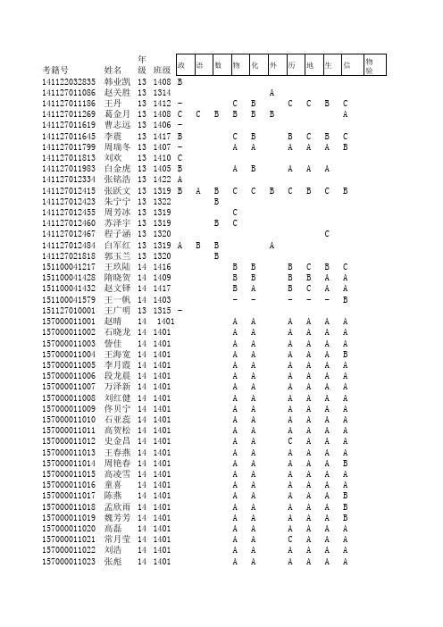 2015年12月学考成绩