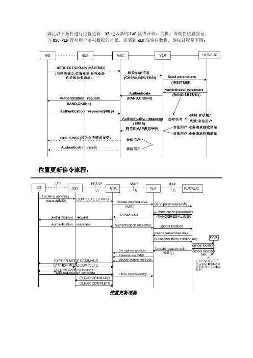 位置更新