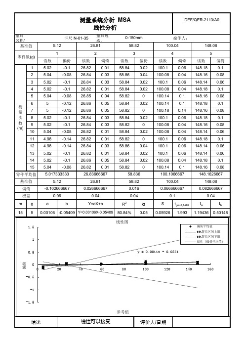 MSA(线性)分析