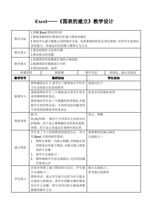 Excel——《图表的建立》教学设计