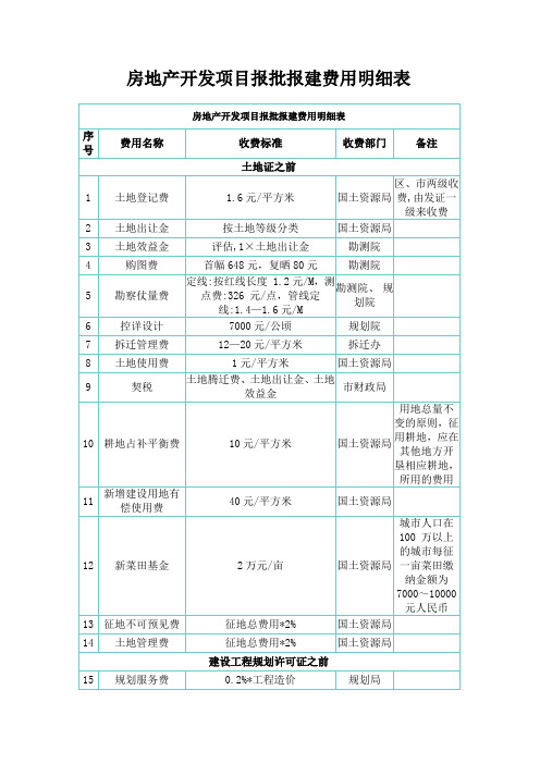 房地产开发项目报批报建费用明细表