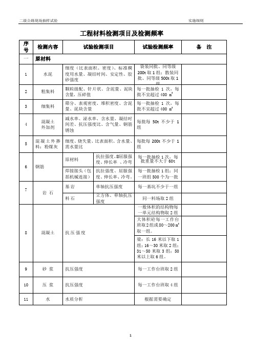 工程材料检测项目及检测频率2