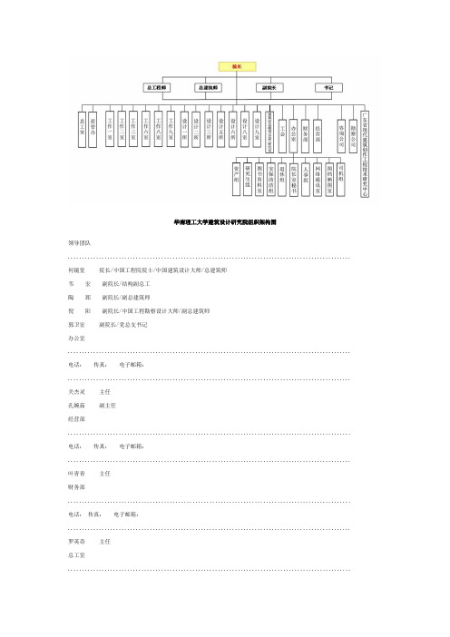 广东省设计院组织架构分析图谱