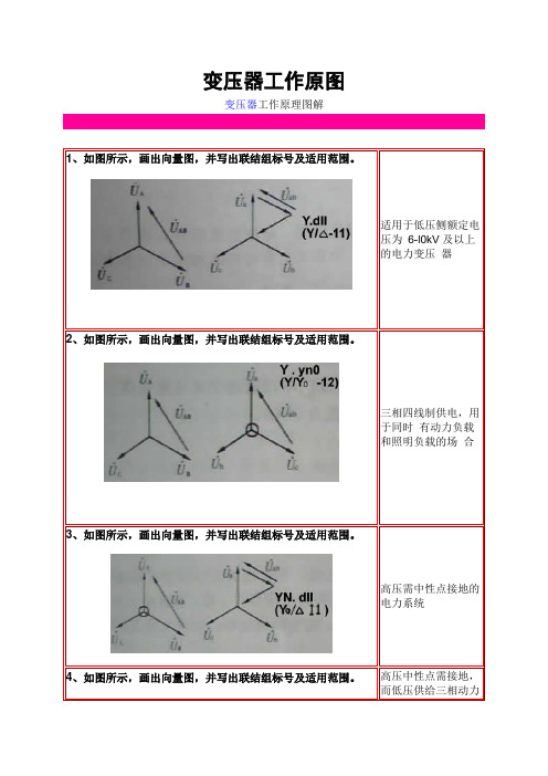 变压器工作原图