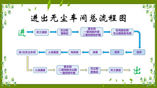 无尘车间出入流程