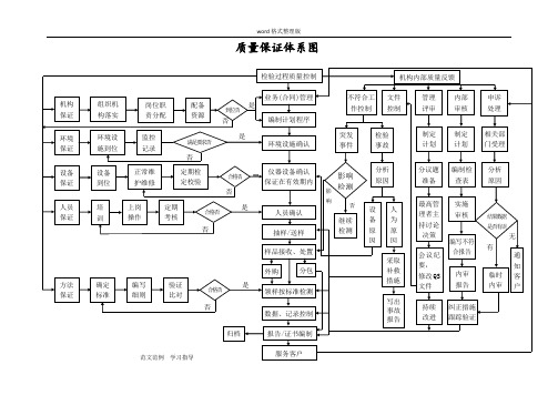 公路试验室工作流程图