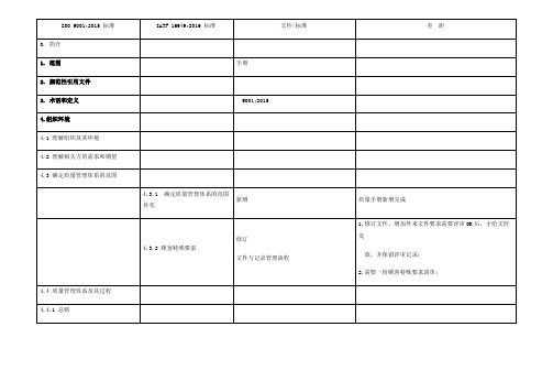 差异分析表