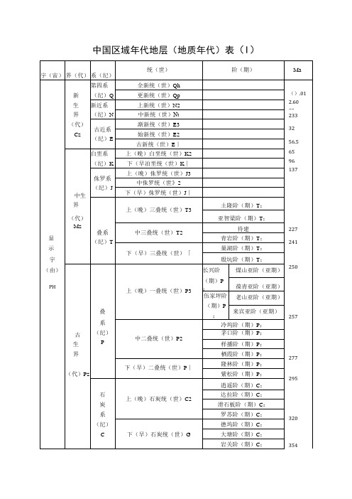 中国区域年代地层地质年代表I