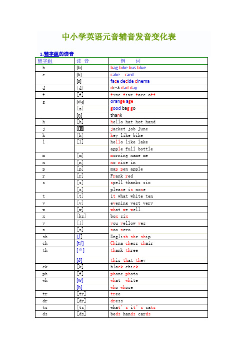 中小学英语元音辅音发音变化表