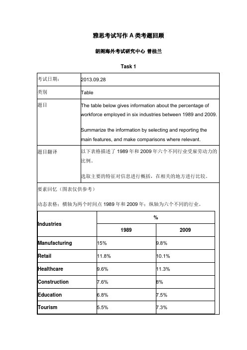 【北京雅思】2013年9月28日雅思写作A类考题回顾