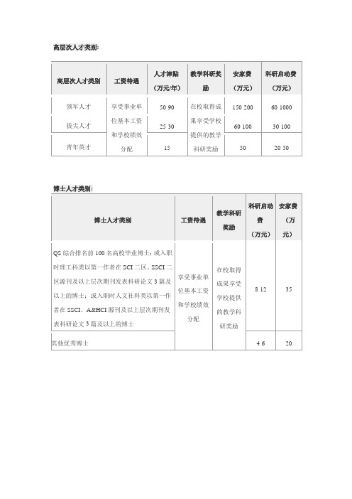 高层次人才类别