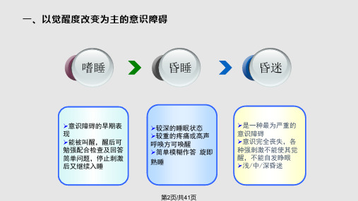 意识障碍的概念及诊疗思路剖析