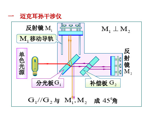 迈克尔逊干涉仪