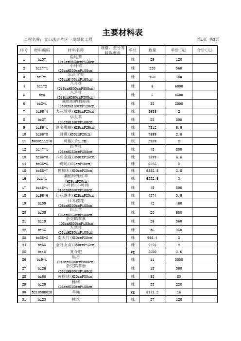 园林绿化主要材料表