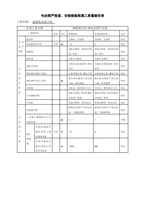 电动葫芦检查、安装检查验收表