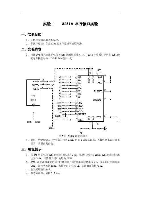 实验2 8251A串行接口实验