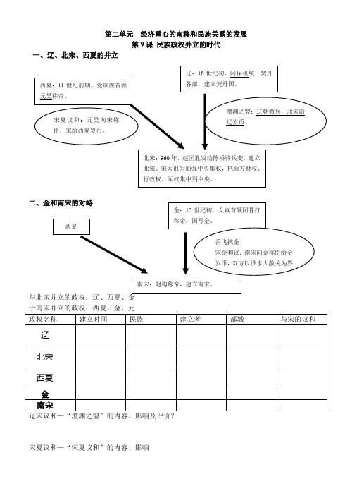 七年级历史下册第二单元复习提纲(提纲 框架 习题)