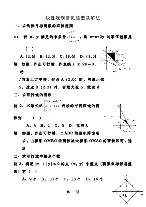 线性规划经典例题