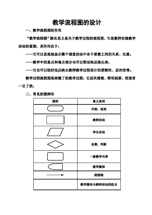 教学设计流程图