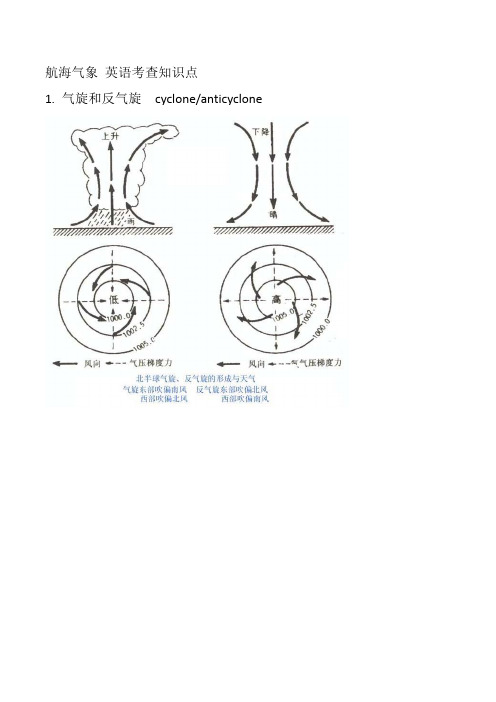 航海气象 图片及知识点总结