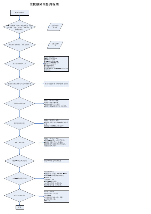笔记本主板故障维修流程图