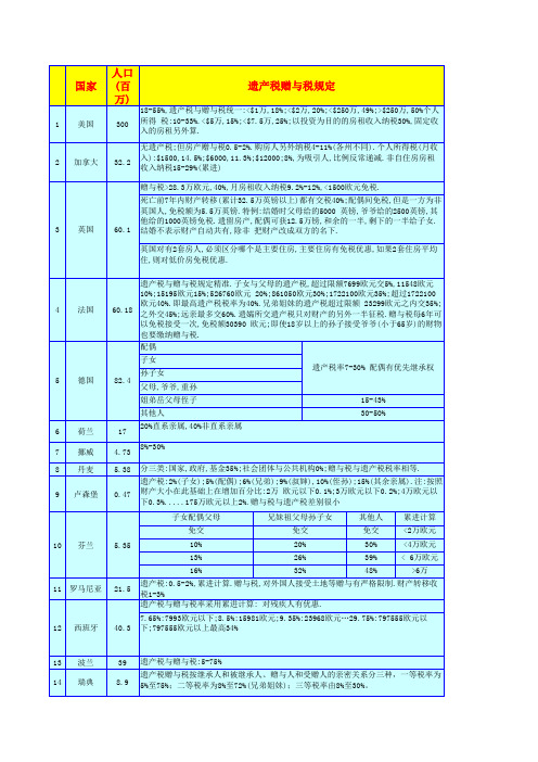 世界各国遗产税