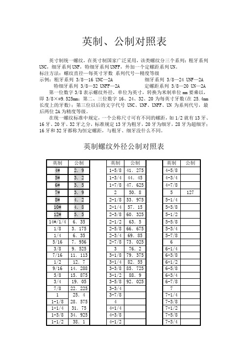 公英制螺纹对照表