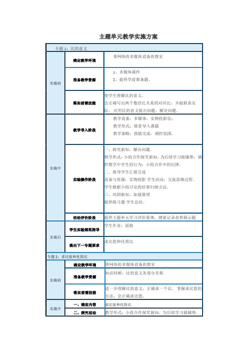 最新数学主题单元设计