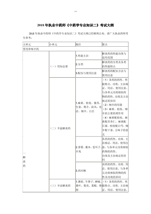 2018年执业中药师考试大纲-中药学专业知识(二)