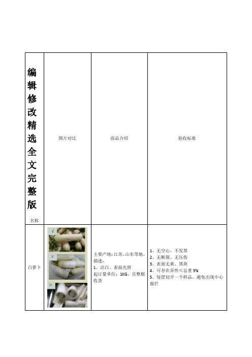 蔬菜采购标准精选全文完整版