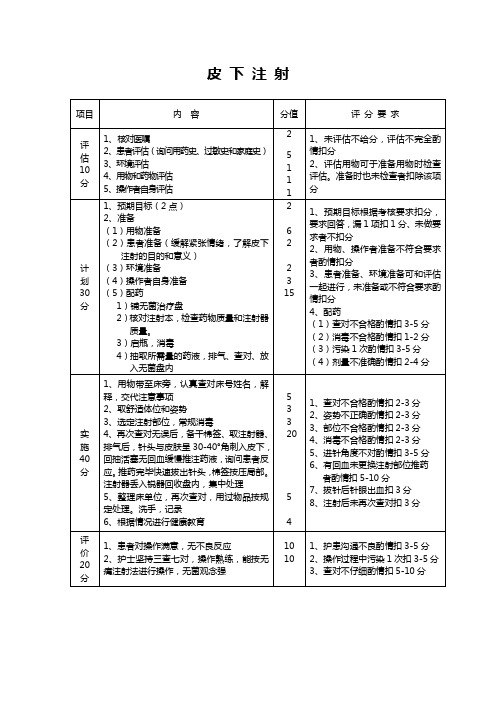 皮下注射操作流程及评分标准