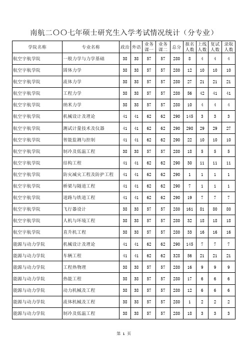 南航07年录取分数