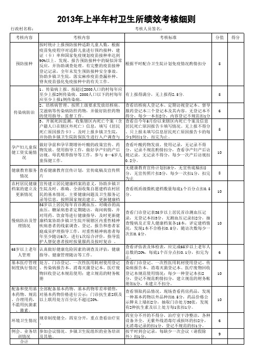 2013年村卫生所绩效考核细则