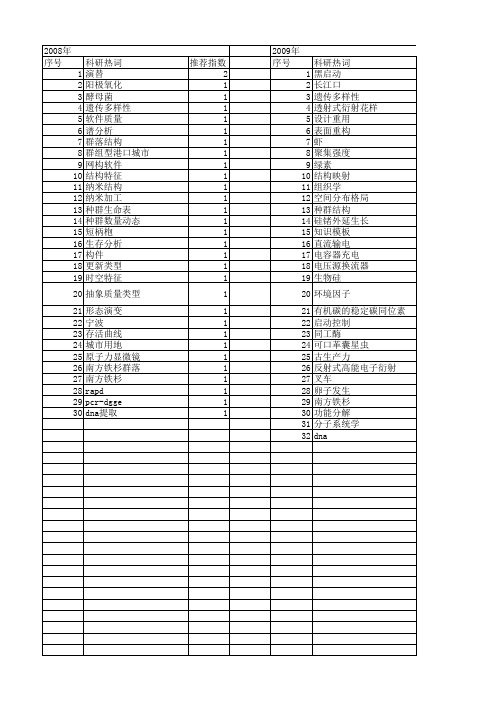 【浙江省自然科学基金】_阶段结构_期刊发文热词逐年推荐_20140812