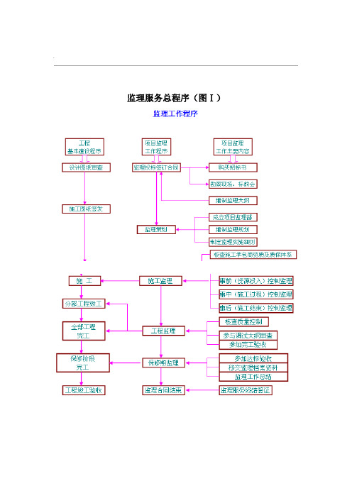 施工工作流程图