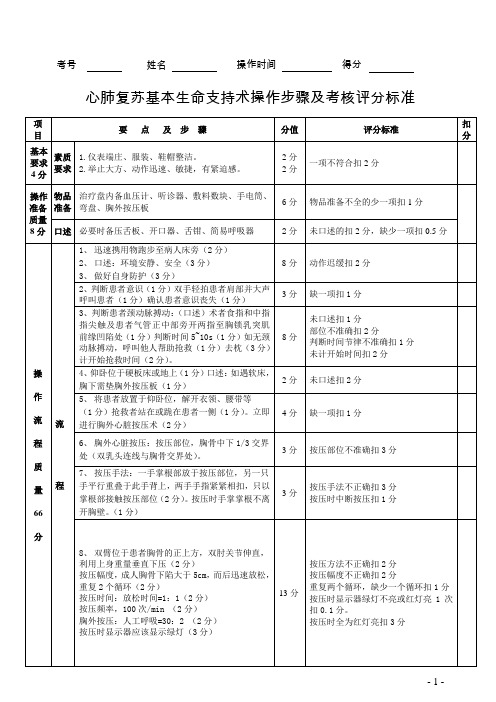 心肺复苏操作步骤及考核评分标准