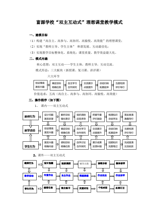 富源学校理想课堂模式(简)