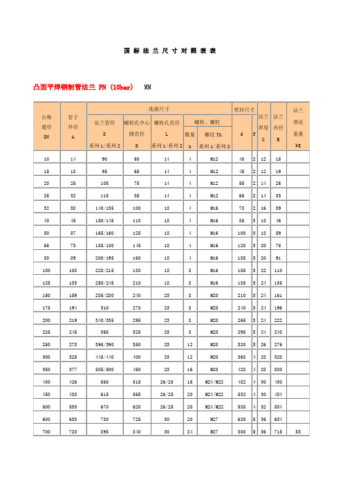 国标法兰尺寸对照表