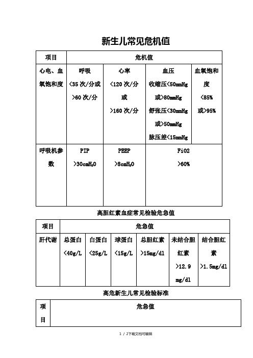 新生儿常见危急值