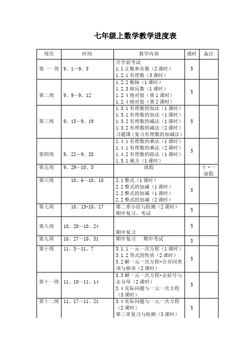 初中七年级上数学教学进度表