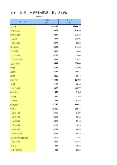 新疆统计年鉴2016社会经济发展指标：按县市分列的团场户数人口数