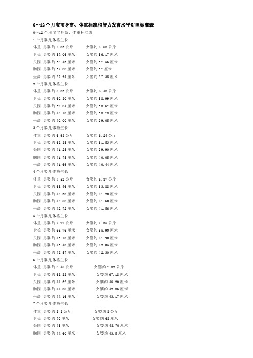 华为个月宝宝身高体重标准和智力发育水平对照标准表