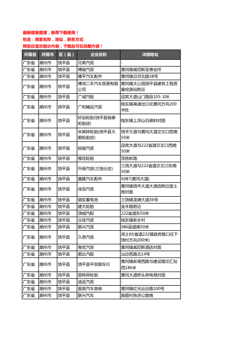 新版广东省潮州市饶平县汽车4S店企业公司商家户名录单联系方式地址大全96家