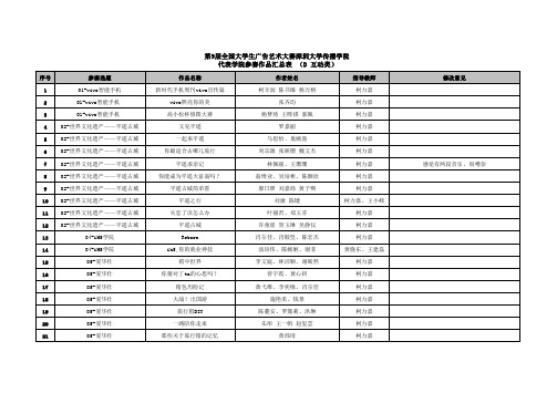 第9届全国大学生广告艺术大赛深圳大学传播学院代表学院