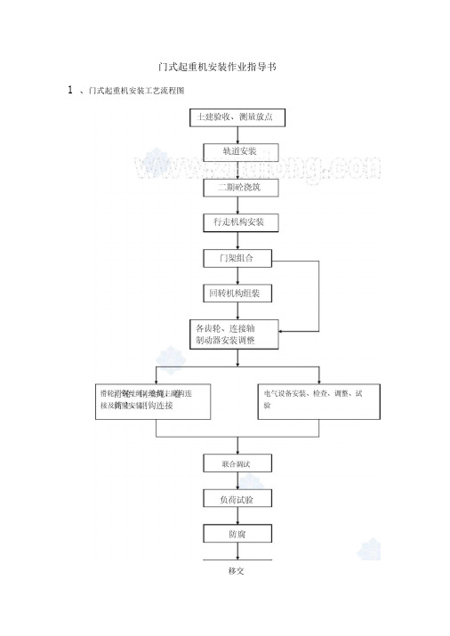 门式起重机安装作业指导书