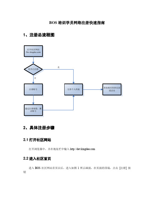 BOS培训学员网络注册快速指南